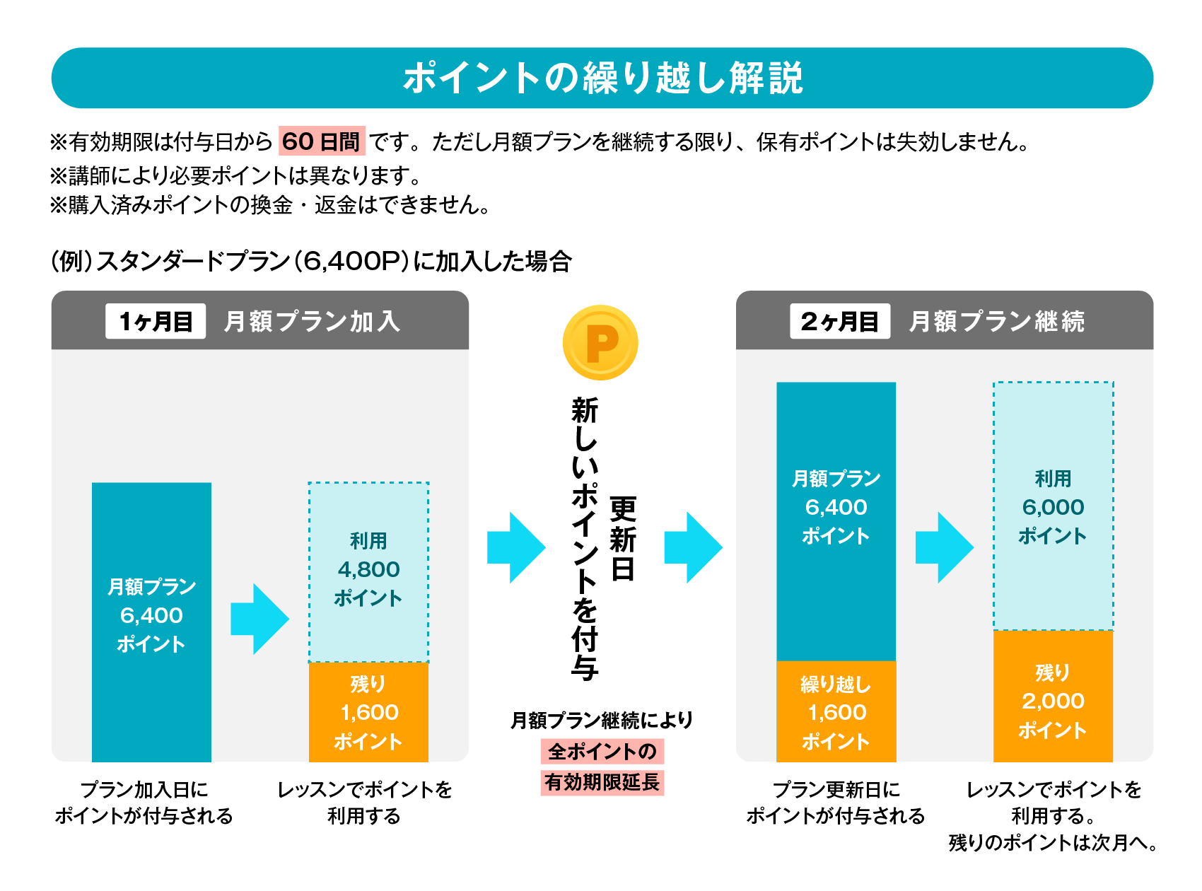 イント繰越について