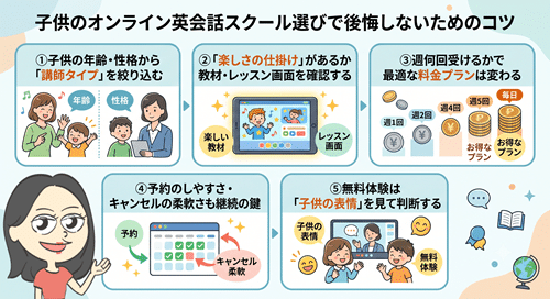 子供のオンライン英会話スクール選びで後悔しないためのコツ