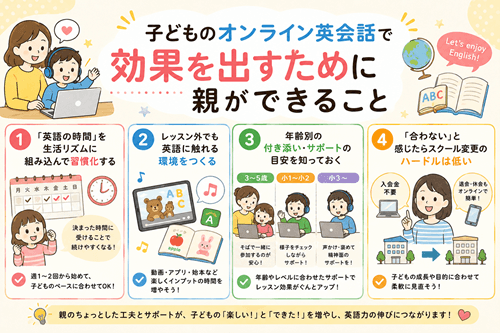 子どものオンライン英会話で効果を出すために親ができること