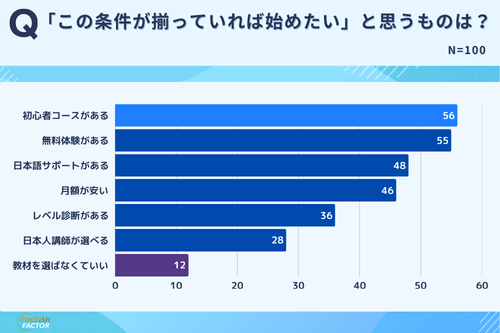 この条件が揃っていれば始めたいと思うもの