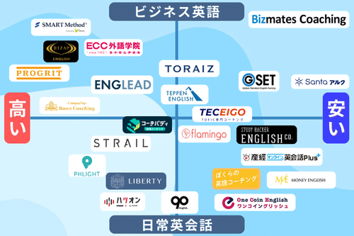 おすすめの英語コーチングスクールランキング