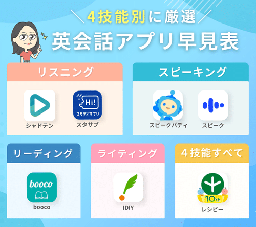 4技能別におすすめの英会話アプリ早見表