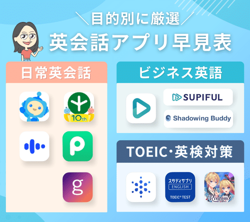 英会話アプリ早見表