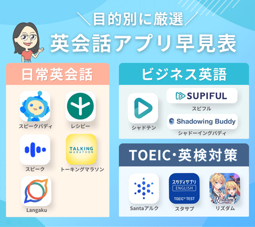 英会話アプリ早見表