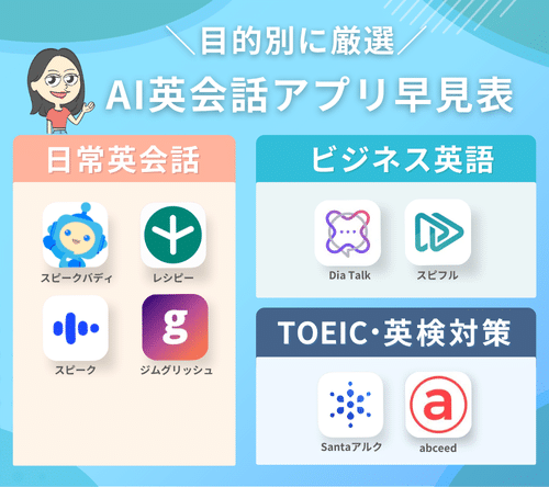 AI英会話アプリ早見表