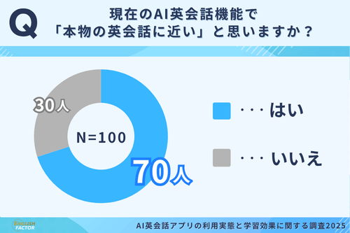 AI英会話アプリは本物の英会話に近い体験ができる