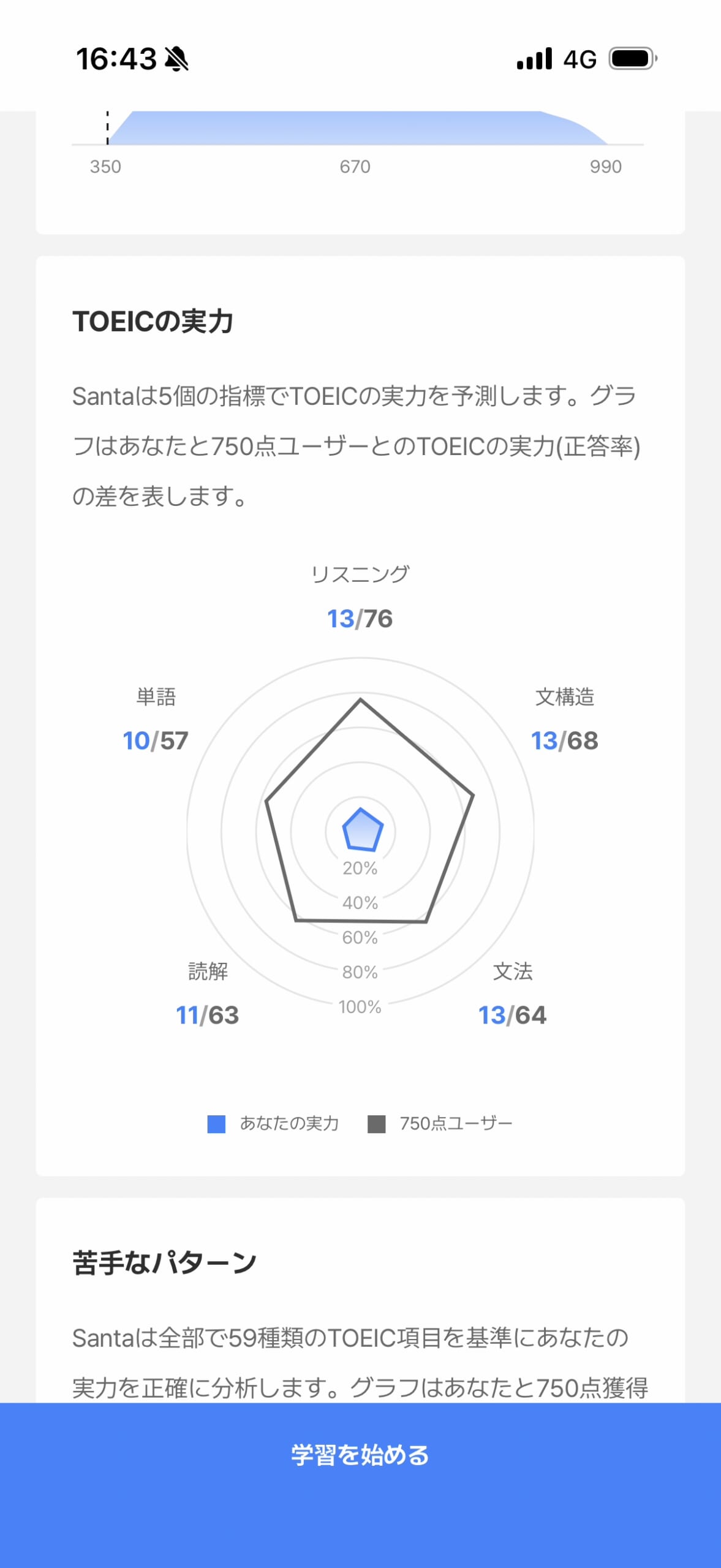 santaアルクTOEICスコア診断