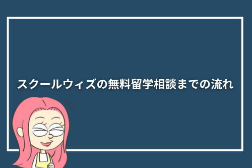 スクールウィズの無料留学相談までの流れ