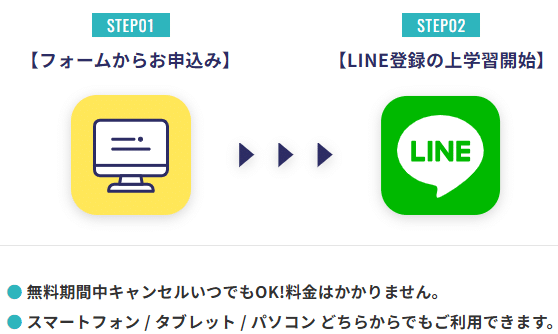 スピフル無料体験申し込みステップ