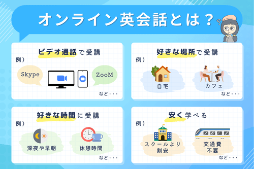 オンライン英会話とは？