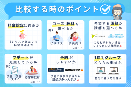オンライン英会話を比較する際のポイント