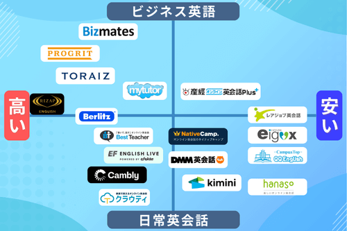 おすすめのオンライン英会話33社を比較