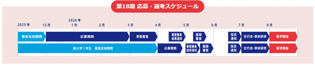 2026年（第18期）大学生向け応募・選考スケジュール