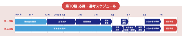 2025年（第10期）の高校生向け応募・選考スケジュール