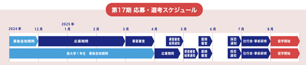 大学生向けの応募・選考スケジュール