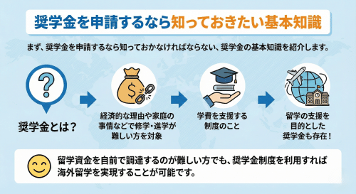奨学金を申請するなら知っておきたい基本知識
