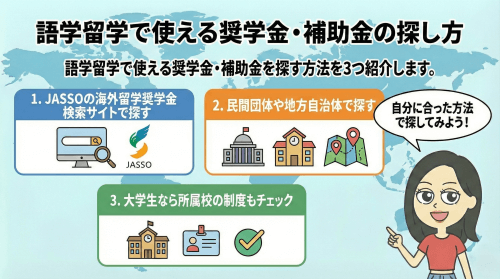 語学留学で使える奨学金・補助金の探し方