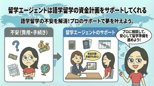 留学エージェントは語学留学の資金計画をサポートしてくれる