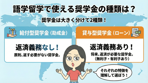 語学留学で使える奨学金の種類は?