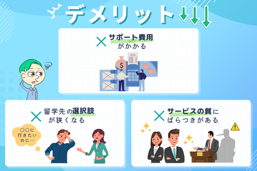 留学エージェントのデメリットと注意点