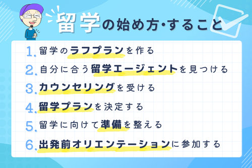 留学エージェントを使った留学の始め方・すること