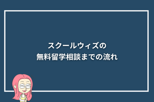 スクールウィズの無料留学相談までの流れ