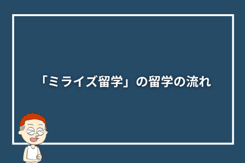 「ミライズ留学」の留学の流れ