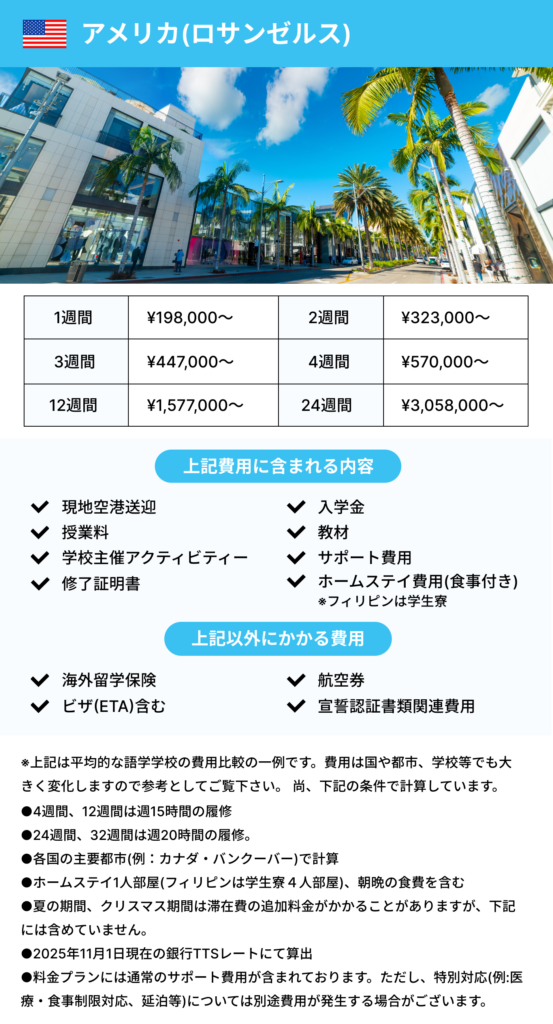 アメリカ留学費用内容