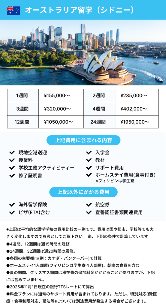 オーストラリア留学費用内容