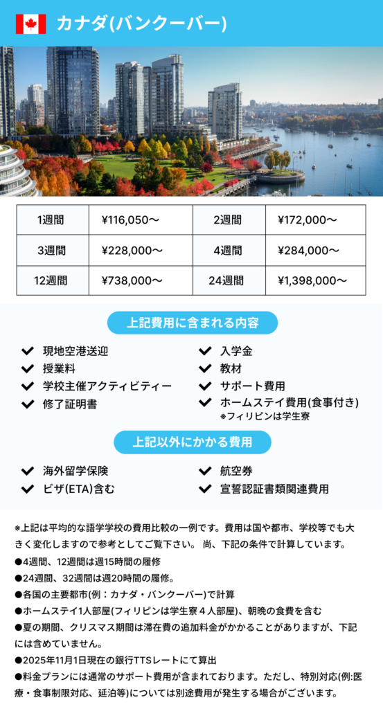 カナダ留学費用内容