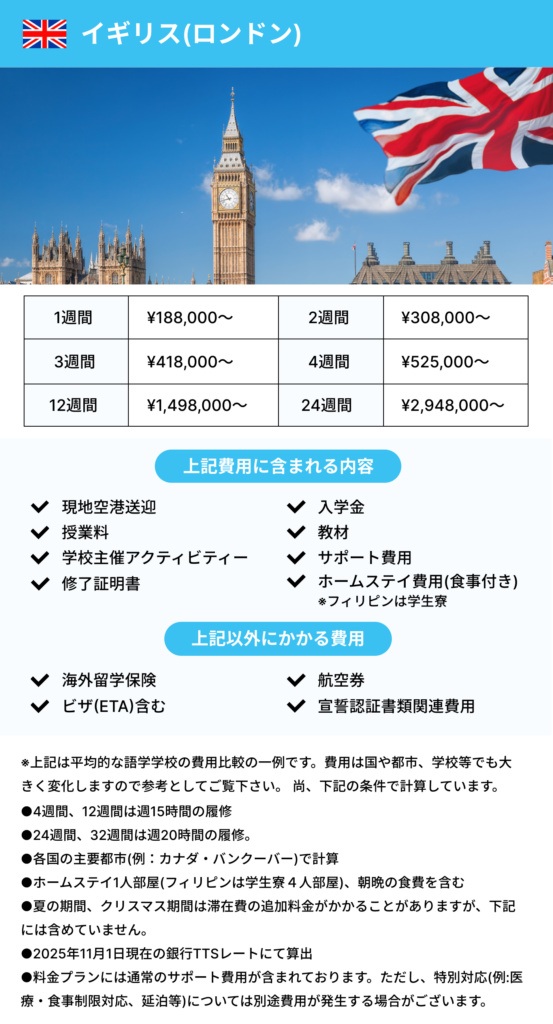 イギリス留学費用内容