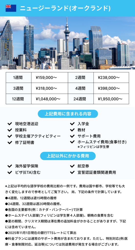 ニュージーランド留学費用内容